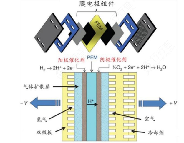 電鍍鎳鐵合金電極助力電解水制氫技術(shù)
